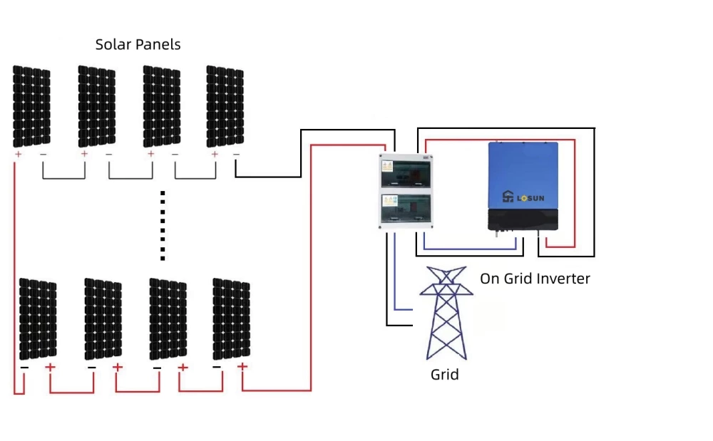 HOW SOLAR POWER WORKS - ON-GRID, OFF-GRID AND HYBRID SYSTEMS